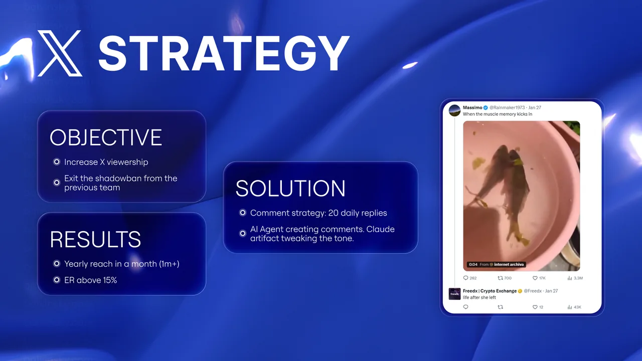 Freedx: X strategy