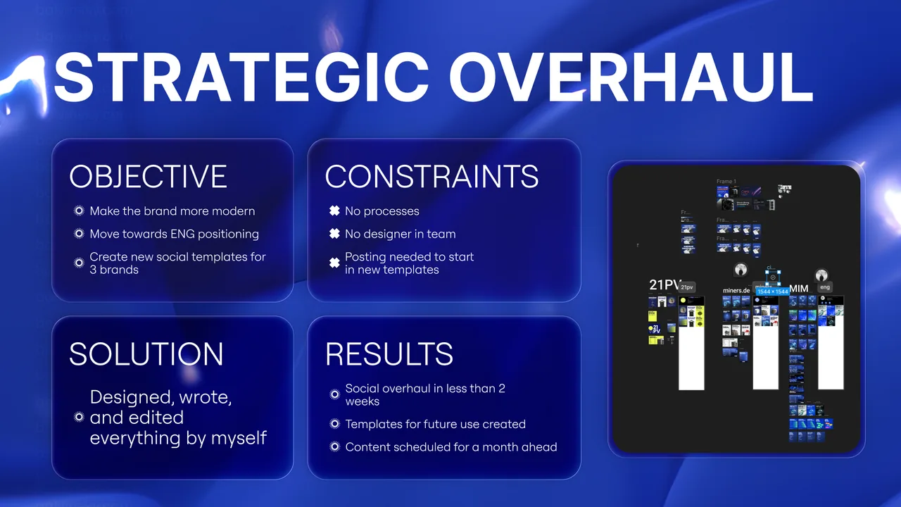 MIM: Strategic overhaul
